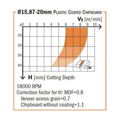 CMT 140.127.61 DP ROUTER CUTTER W/SHEAR ANGLE D=1/2”x1-1/16” S=1/2” RH
