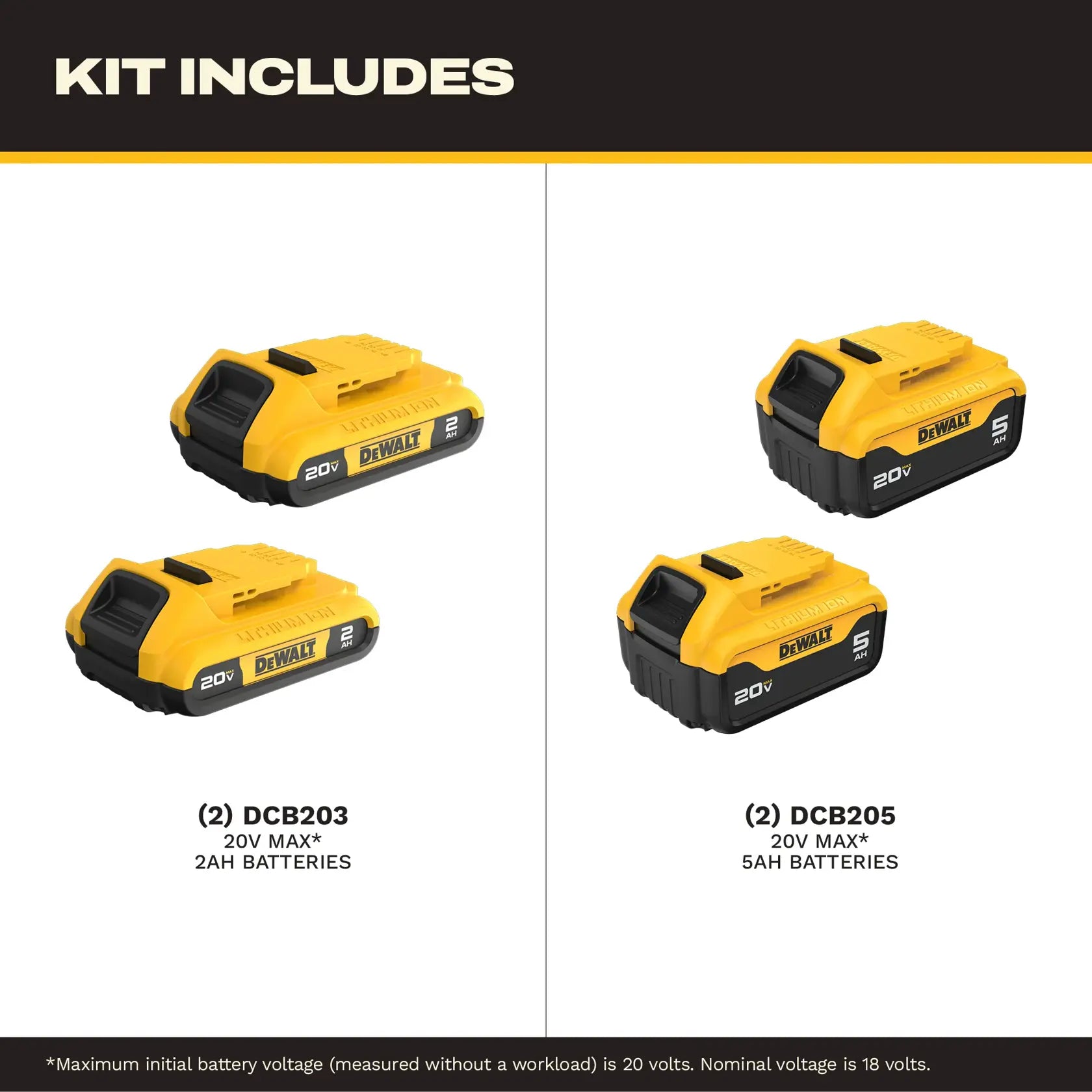 DeWalt DCB235-4 20V MAX Lithium-Ion Battery Pack 4-Pack with (2) 2.0 Ah Batteries and (2) 5.0 Ah Batteries - image 2