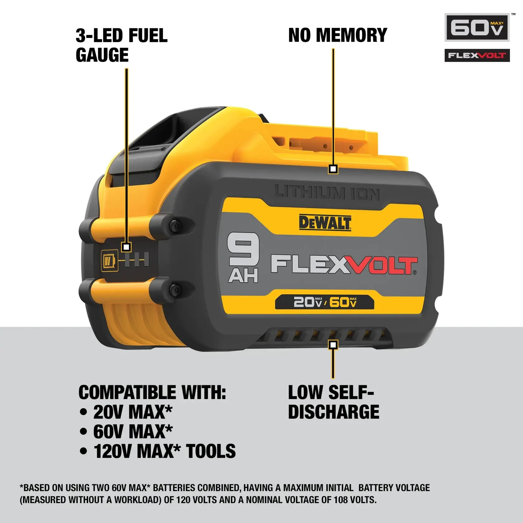 DeWalt DCB609-2 FLEXVOLT 20V/60V MAX 9Ah Battery (2 Pk) - image 5