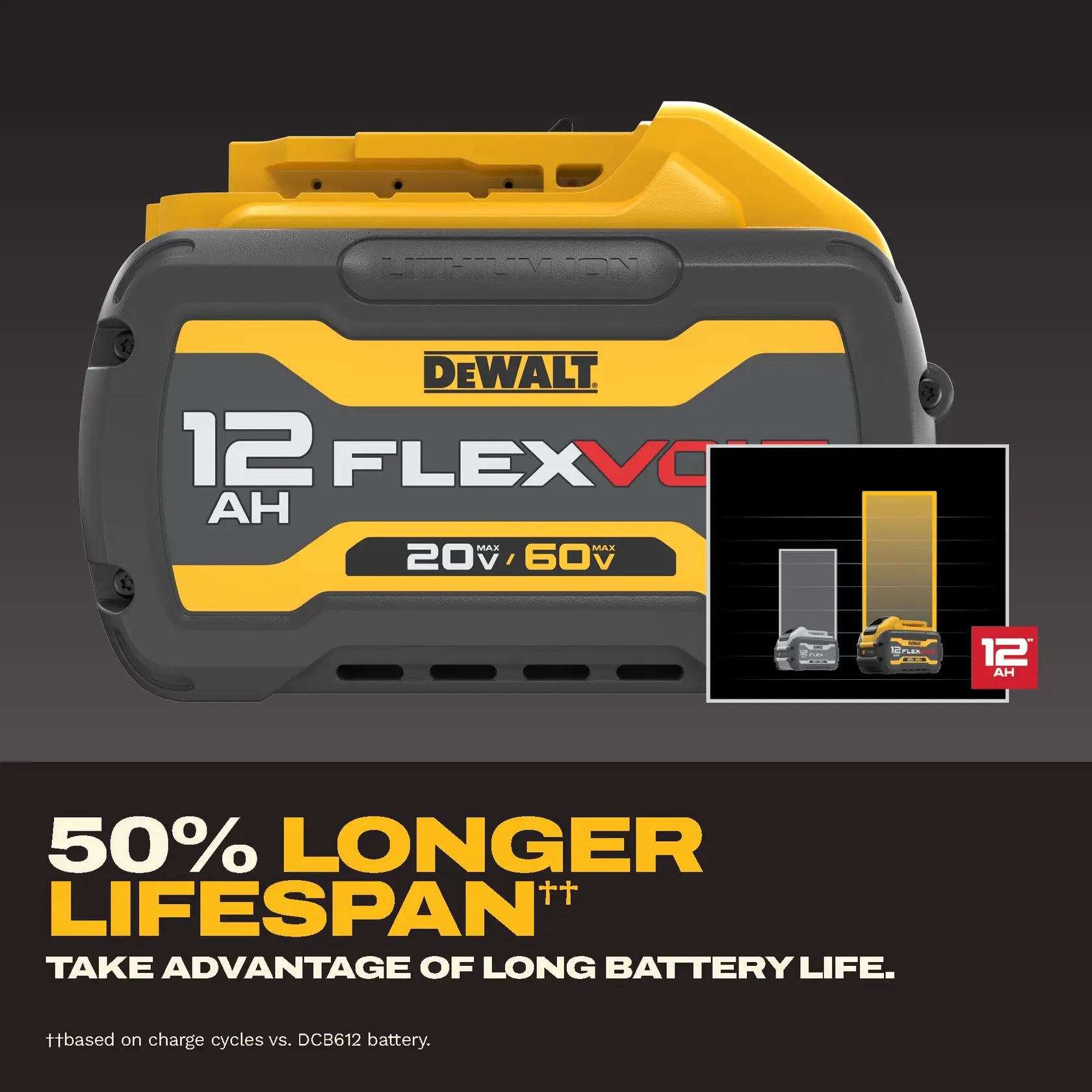 DeWalt DCB6112 20V/60V MAX FLEXVOLT 12Ah Tabless Battery - image 5