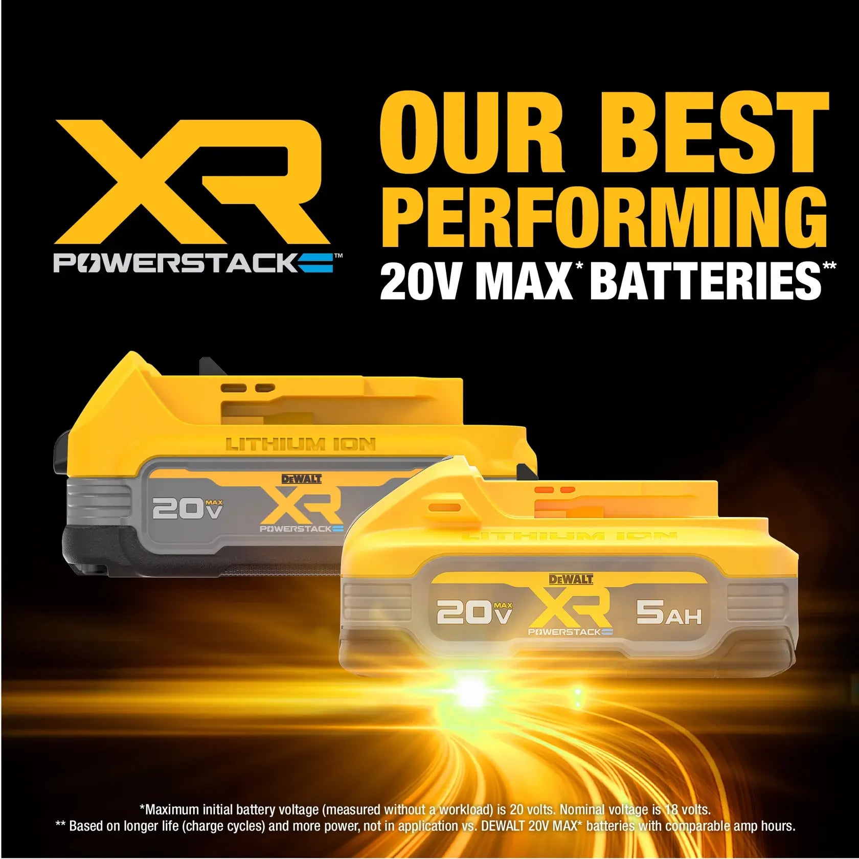 DeWalt DCBP315-2C 20V MAX XR POWERSTACK Lithium-Ion Battery Starter Kit with 5.0Ah and 1.7Ah Batteries and Charger - image 4
