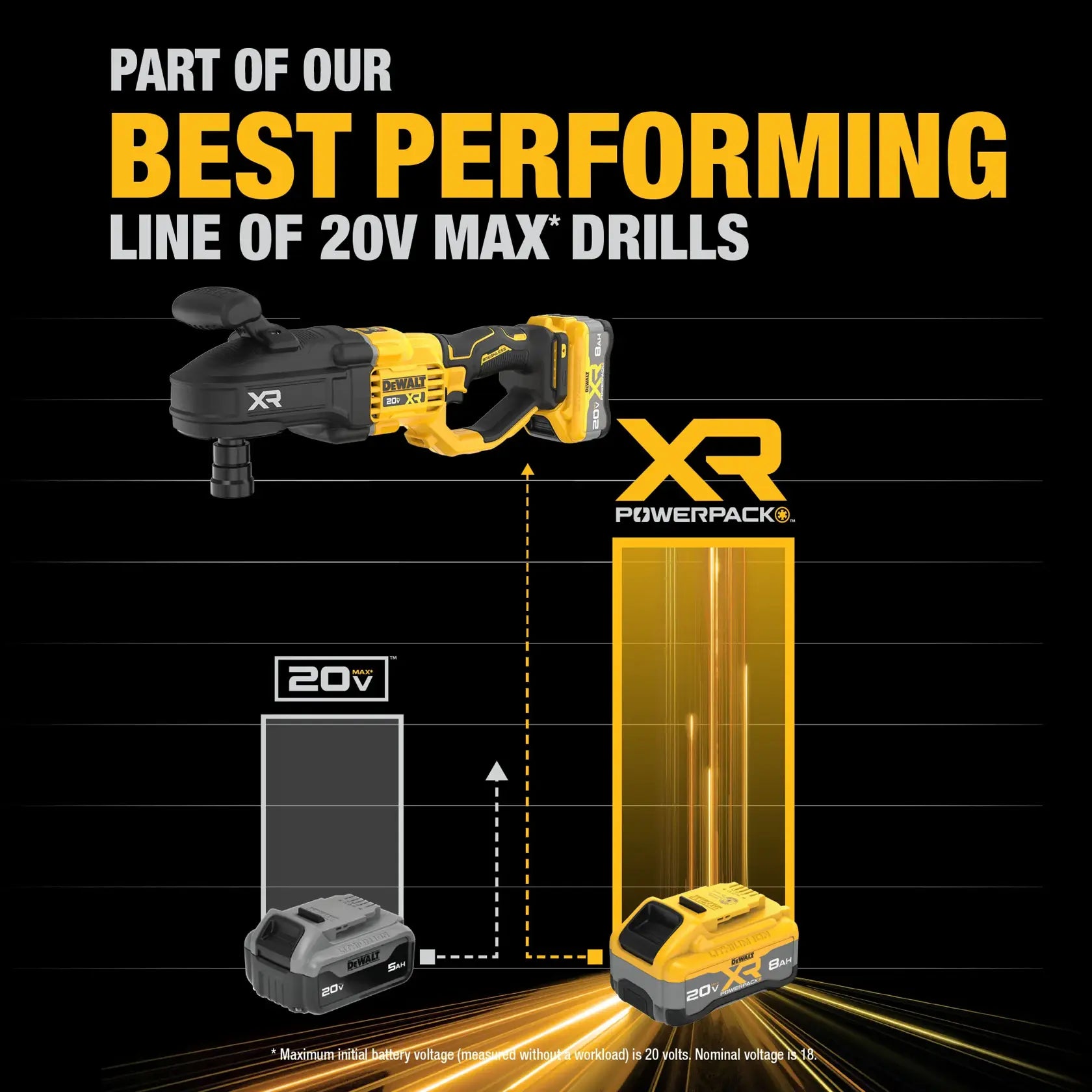 DeWalt DCD447WW1 20V MAX XR Brushless Cordless 7/16 in. Quick Change Compact Stud & Joist Drill Kit - image 6