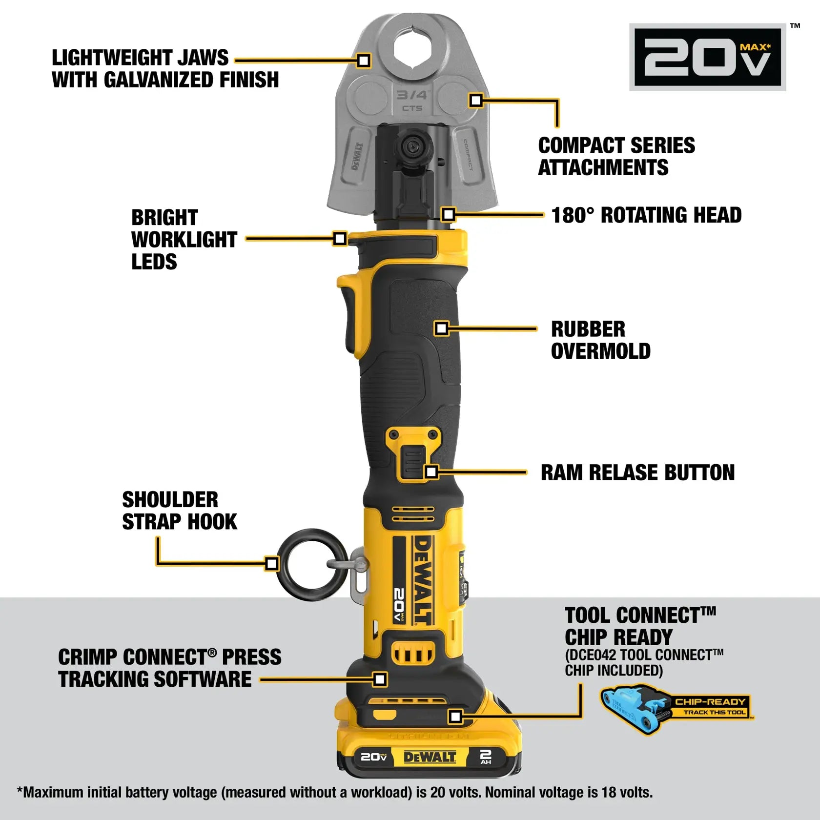 DeWalt DCE210D2K 20V MAX Compact Press Tool Kit with CTS Jaws - image 5