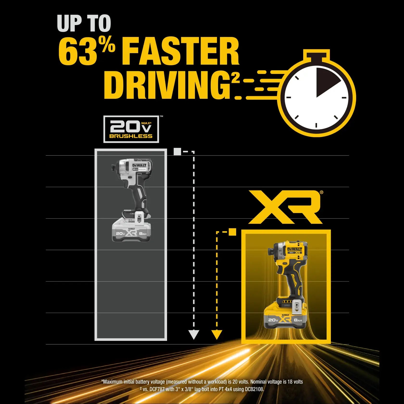 DeWalt DCF860WW1 20V MAX XR 1/4-in Brushless 3-Speed High Torque Impact Driver Kit With XR POWERPACK - image 6