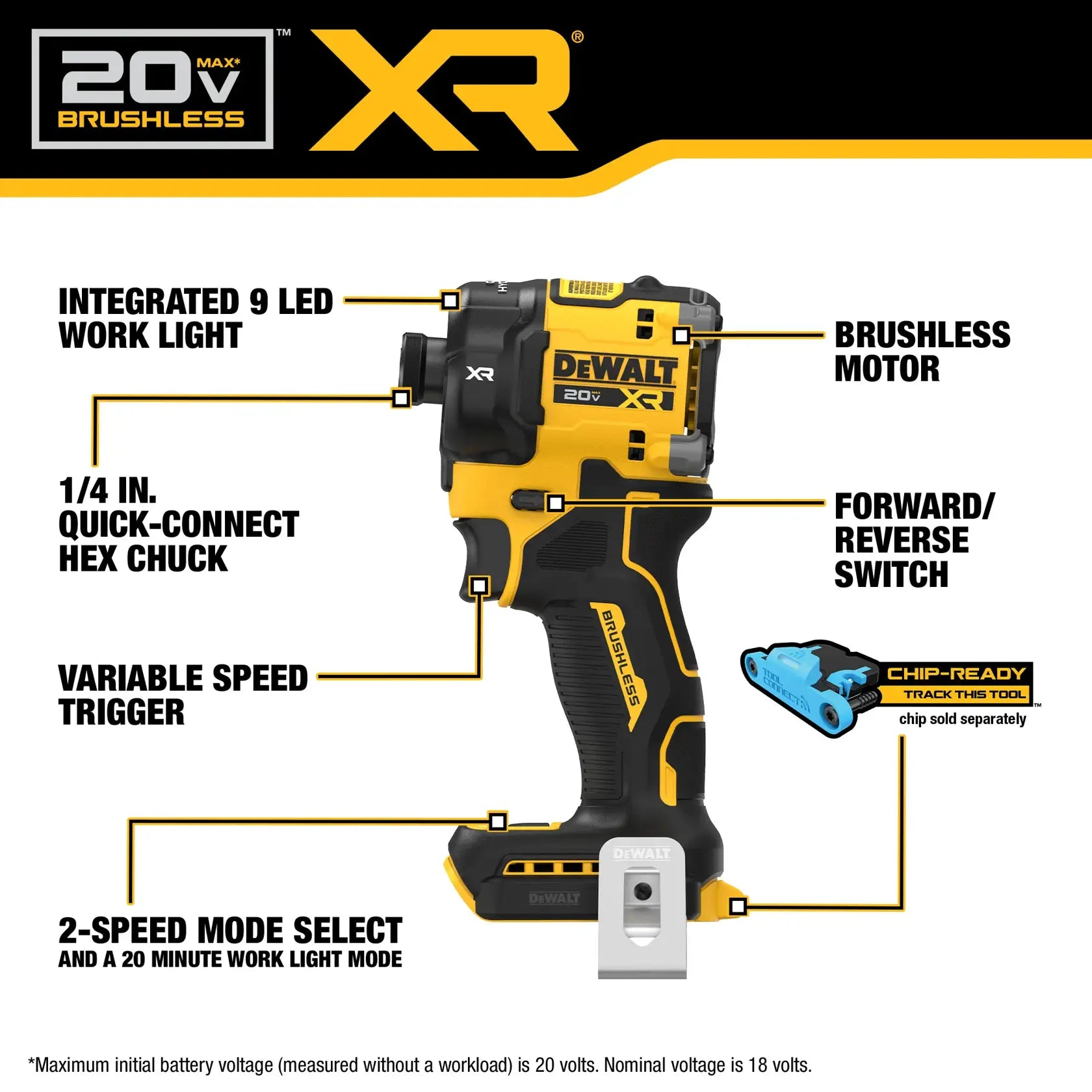 DeWalt DCF870E1 20V MAX XR Brushless Cordless 1/4-in Quiet Hydraulic Impact Driver Kit with XR POWERSTACK - image 5