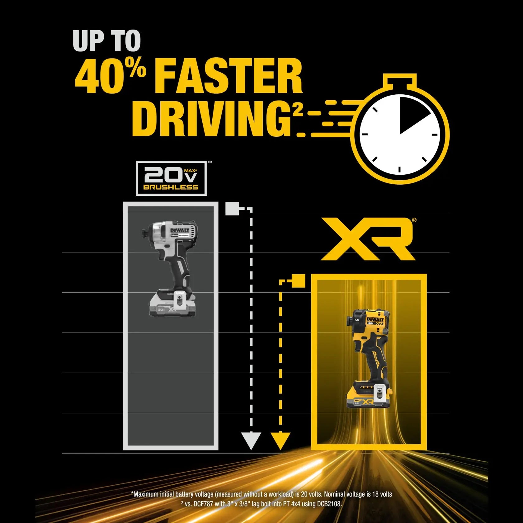 DeWalt DCF870E1 20V MAX XR Brushless Cordless 1/4-in Quiet Hydraulic Impact Driver Kit with XR POWERSTACK - image 6