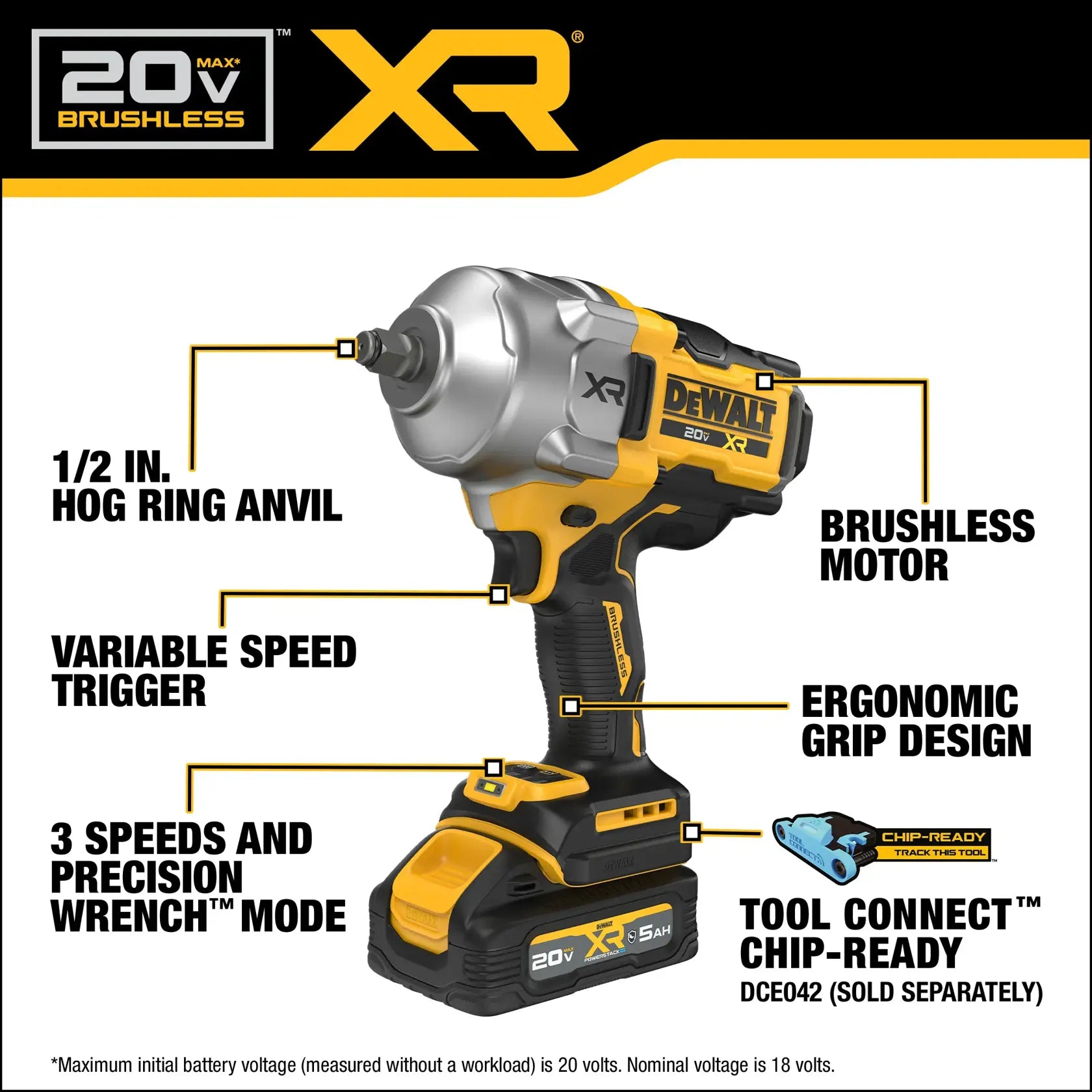 DeWalt DCF961GH1 20V MAX XR Brushless Cordless 1/2-in High Torque Impact Wrench with Hog Ring Anvil Kit with XR POWERSTACK - image 5
