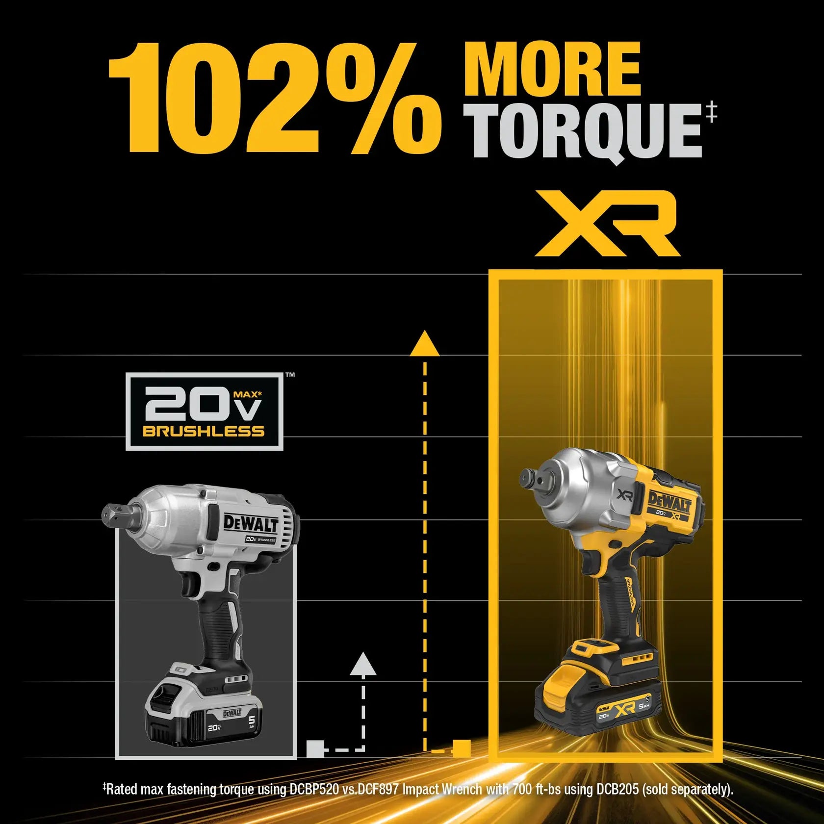 DeWalt DCF964GH1 20V MAX XR 3/4-in Brushless High Torque Impact Wrench With Hog Ring Anvil Kit and XR POWERSTACK - image 7