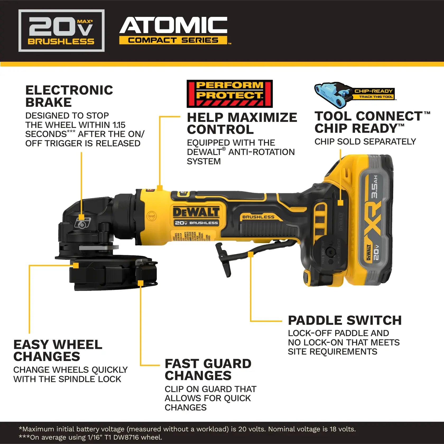 DeWalt DCG400S2 ATOMIC 20V MAX 4 in. Angle Grinder Kit - image 5