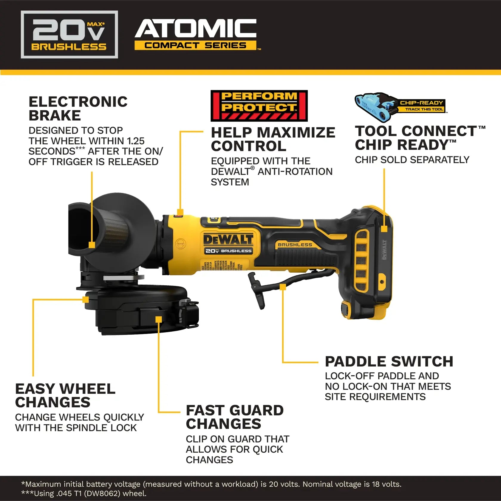 DeWalt DCG402B ATOMIC 20V MAX 4.5" Angle Grinder (Tool Only) - image 5