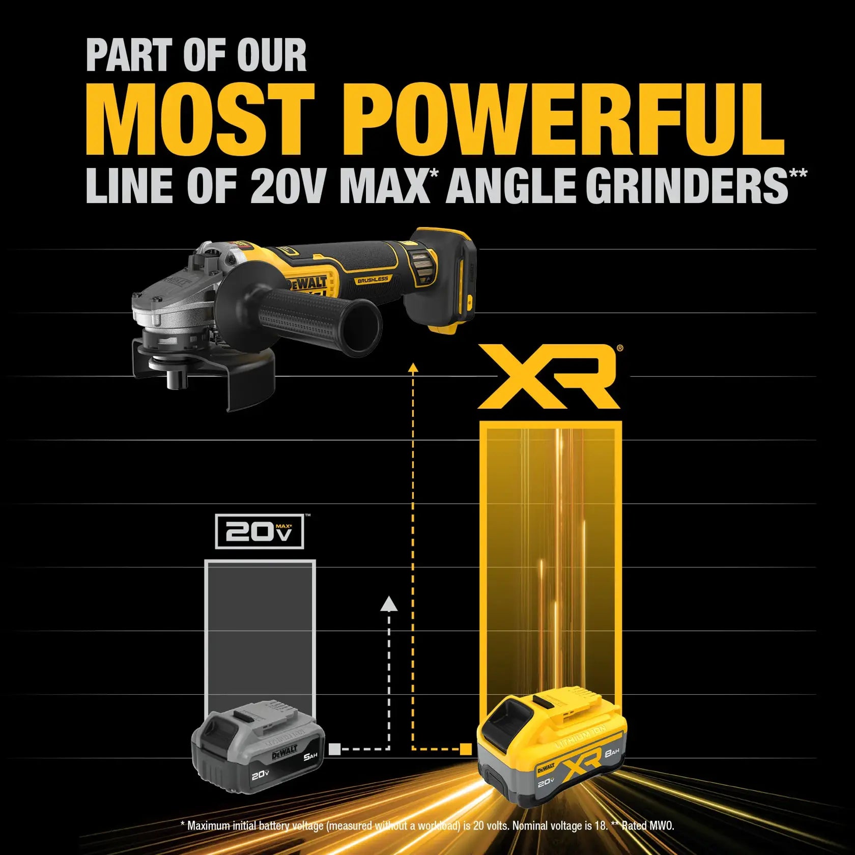 DeWalt DCG410WW1 20V MAX XR Brushless Cordless 4-1/2 in. - 5 in. Angle Grinder Kit - image 7