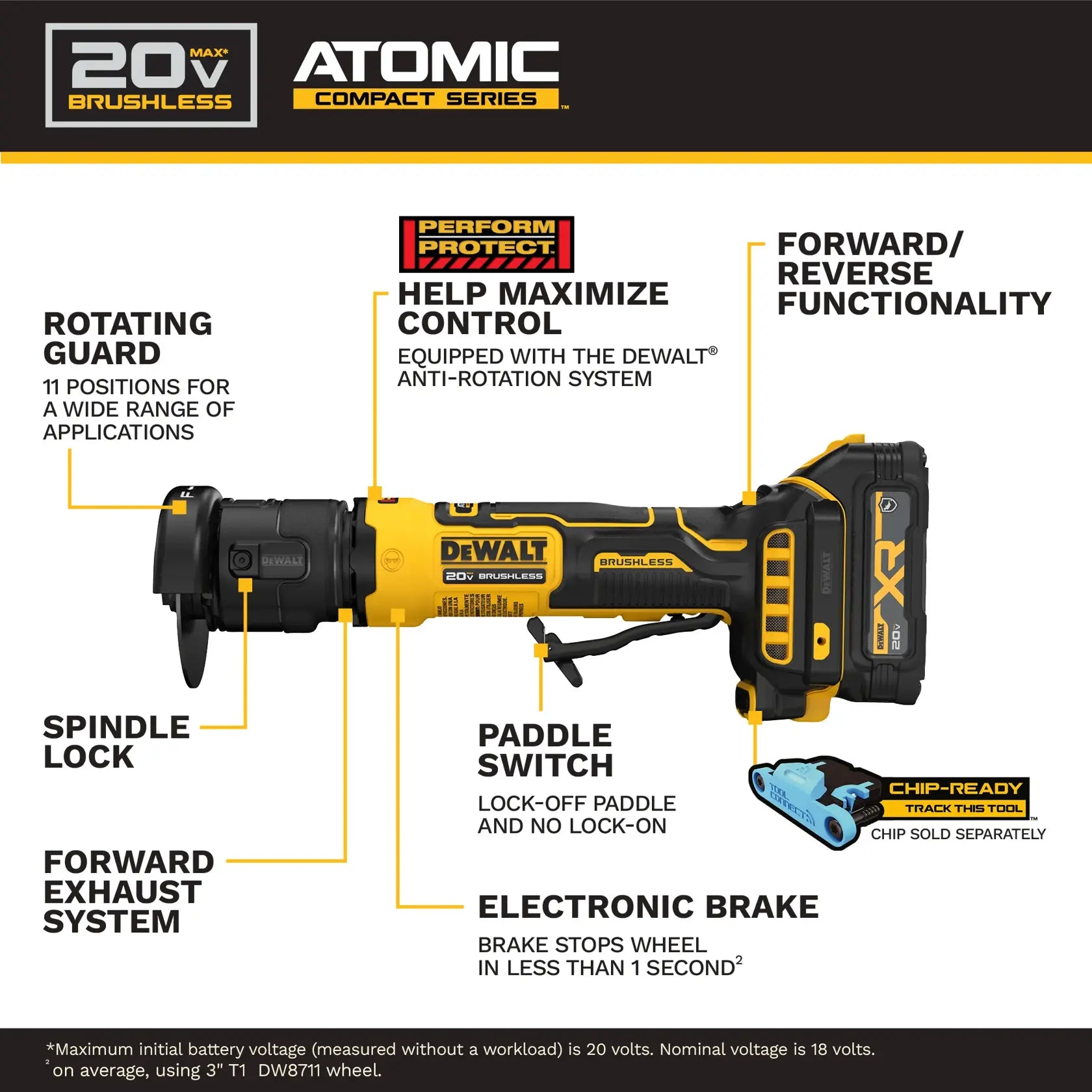 DeWalt DCG430GE2 ATOMIC 20V MAX 3" Cut-Off Tool - 1.7AH Kit - image 5