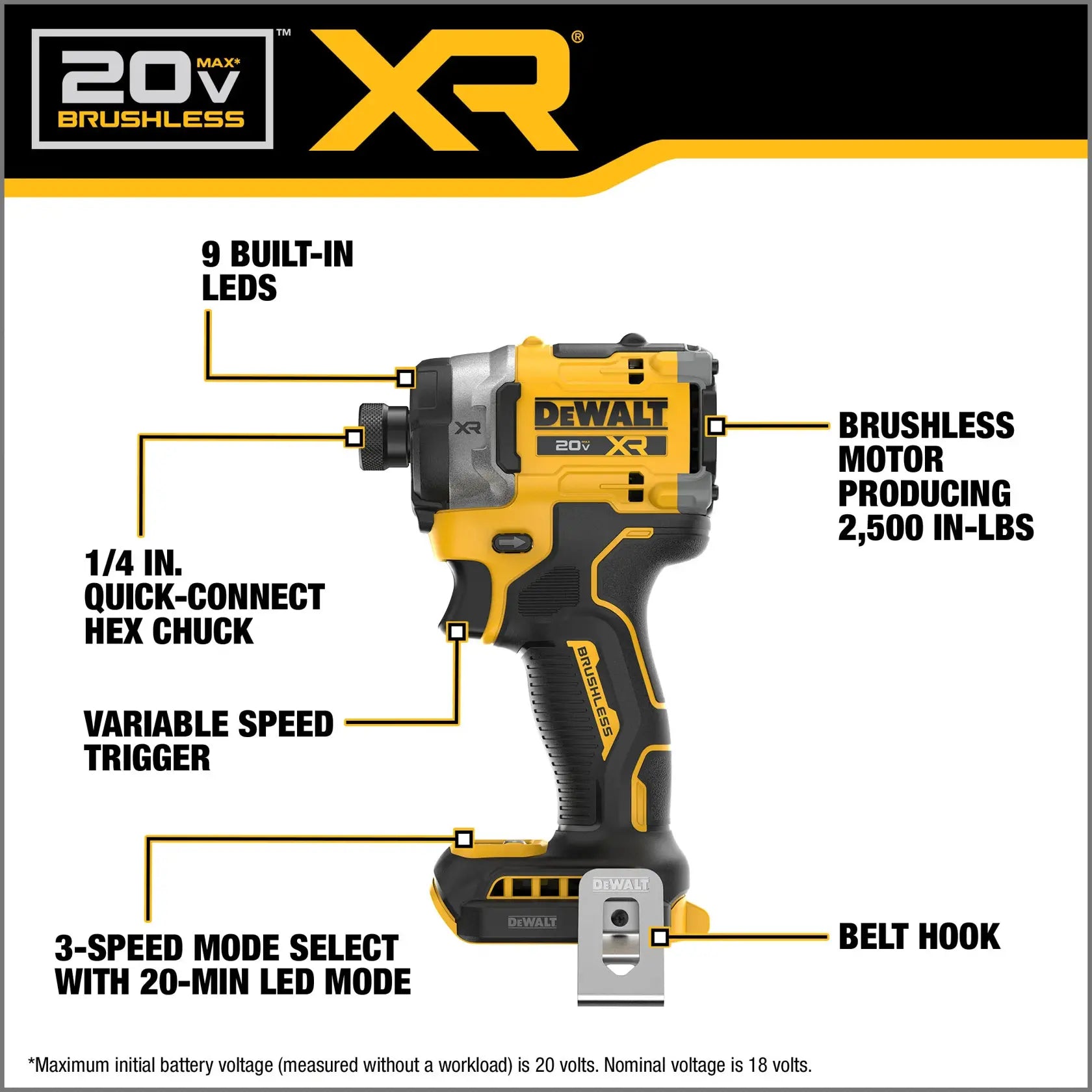 DeWalt DCK251E1QQ1 20V XR Lithium-Ion Cordless 2-Tool Combo Kit with 4.0 Ah and 1.7 Ah Batteries and Charger - image 4