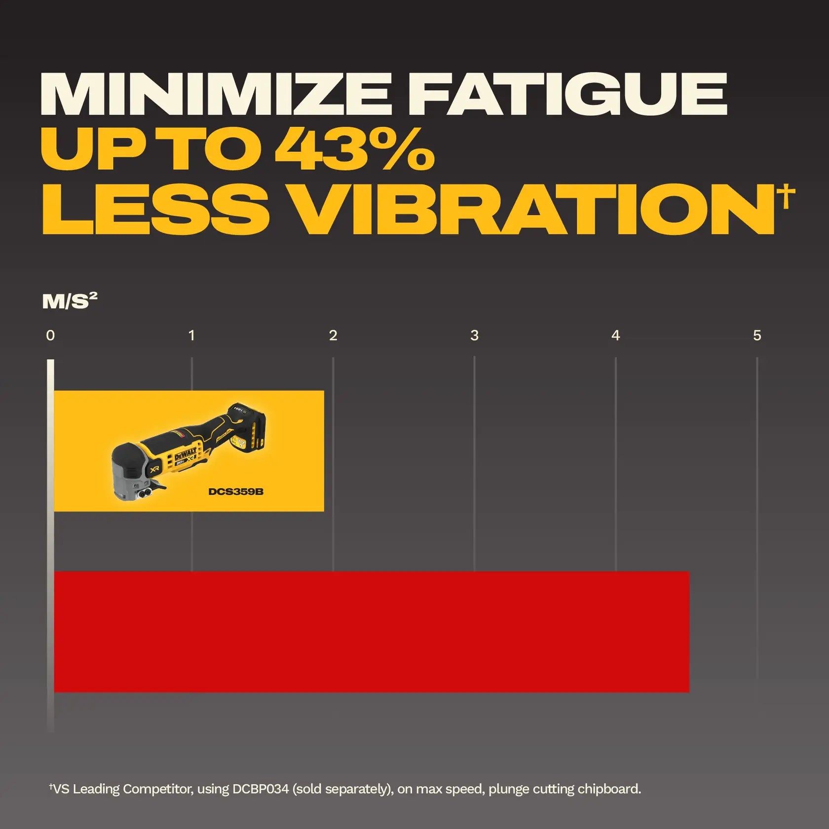DeWalt DCS359B 20V MAX XR Oscillating Multi-Tool (Tool Only) - image 7
