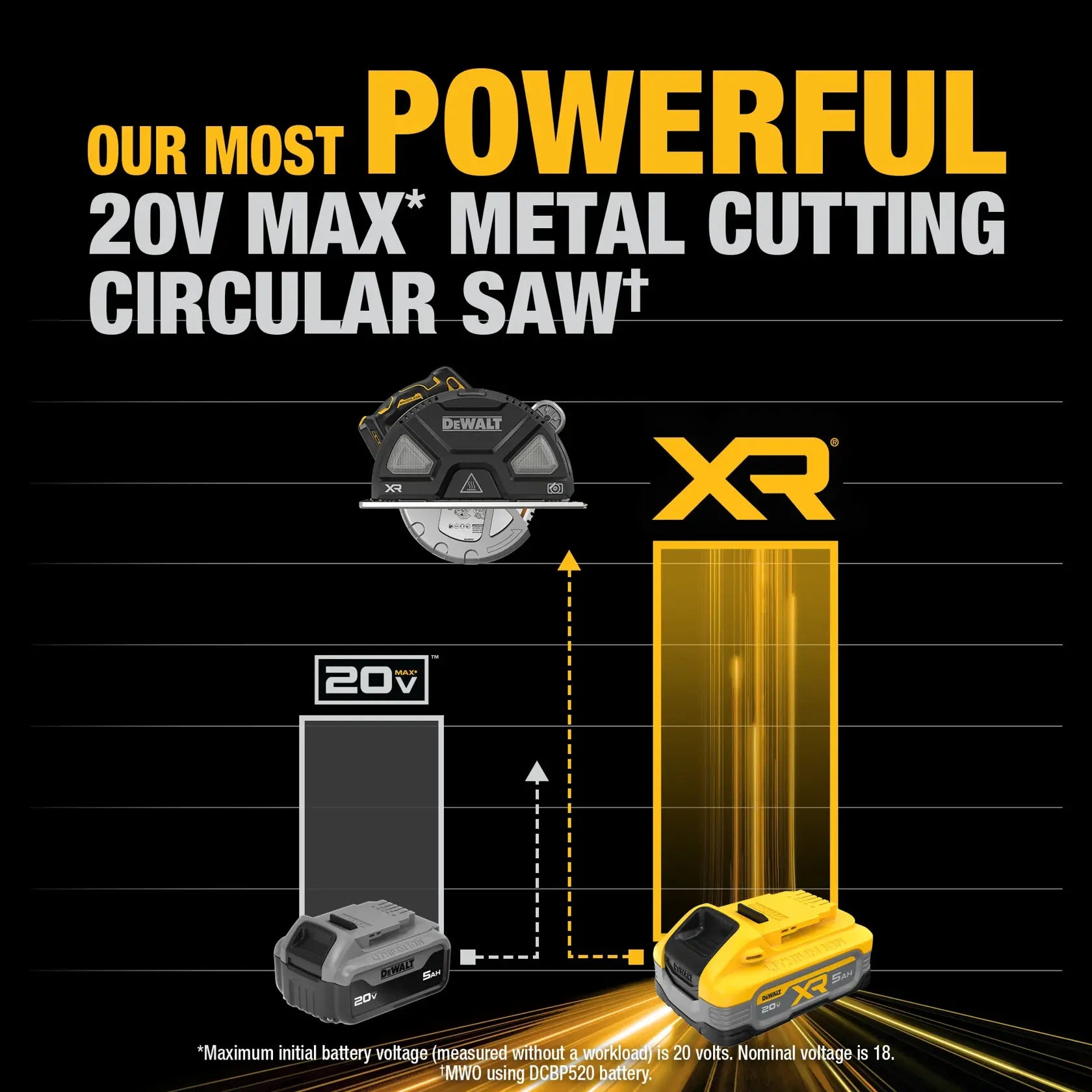 DeWalt DCS383H1 20V MAX XR 7-1/4 in. Metal Cutting Circular Saw Kit - image 6
