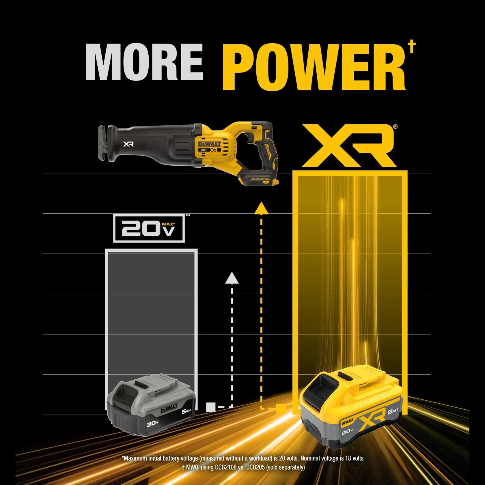 DeWalt DCS384WW1 20V MAX XR Brushless Cordless Reciprocating Saw Kit With XR POWERPACK - image 6