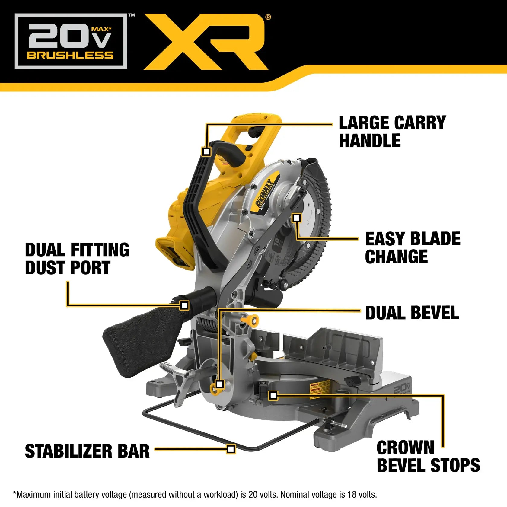 DeWalt DCS714B 20V MAX XR 10 in. Double Bevel Fixed Miter Saw (Tool Only) - image 5