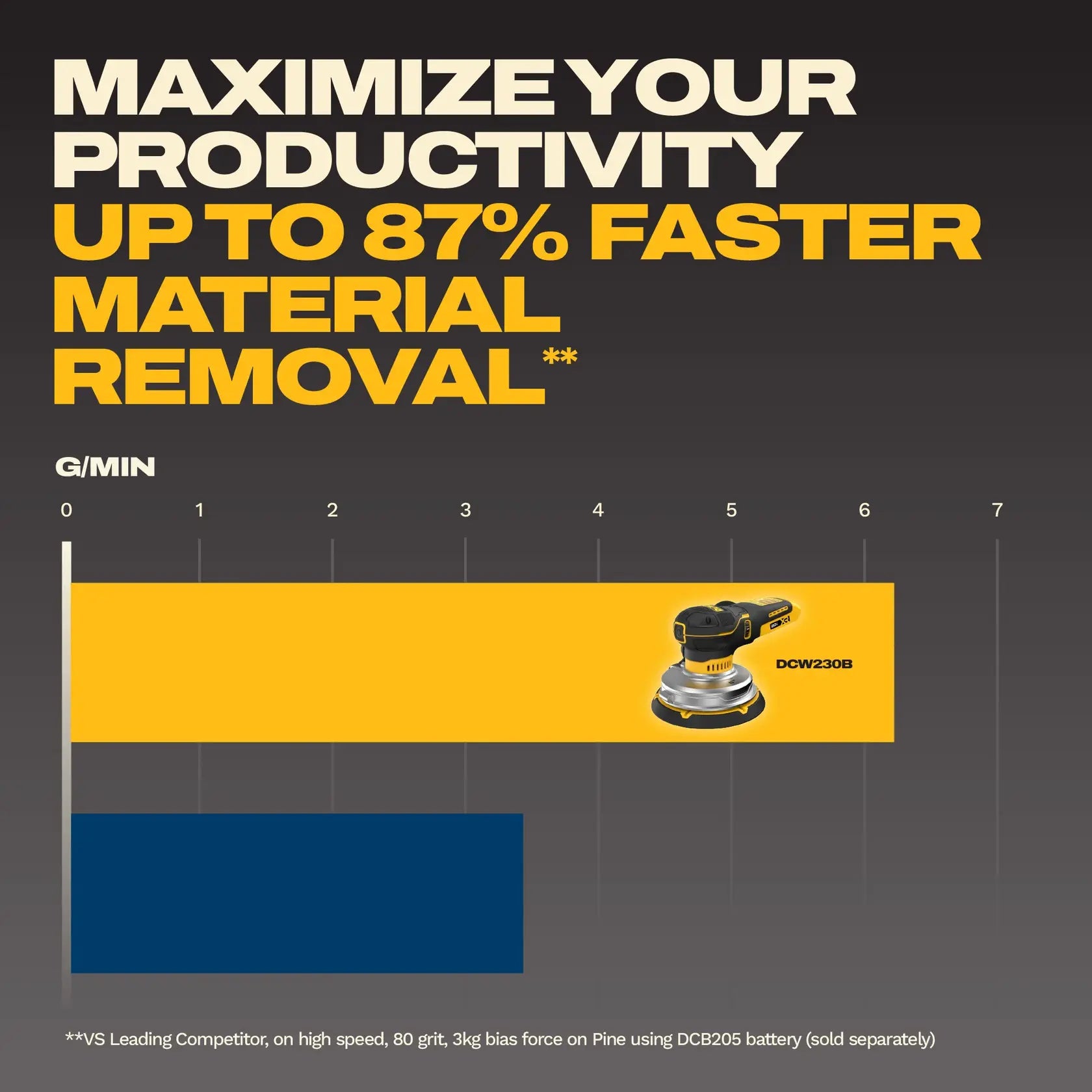 DeWalt DCW230B 20V XR 6-in Random Orbit Sander (Tool Only) - image 7