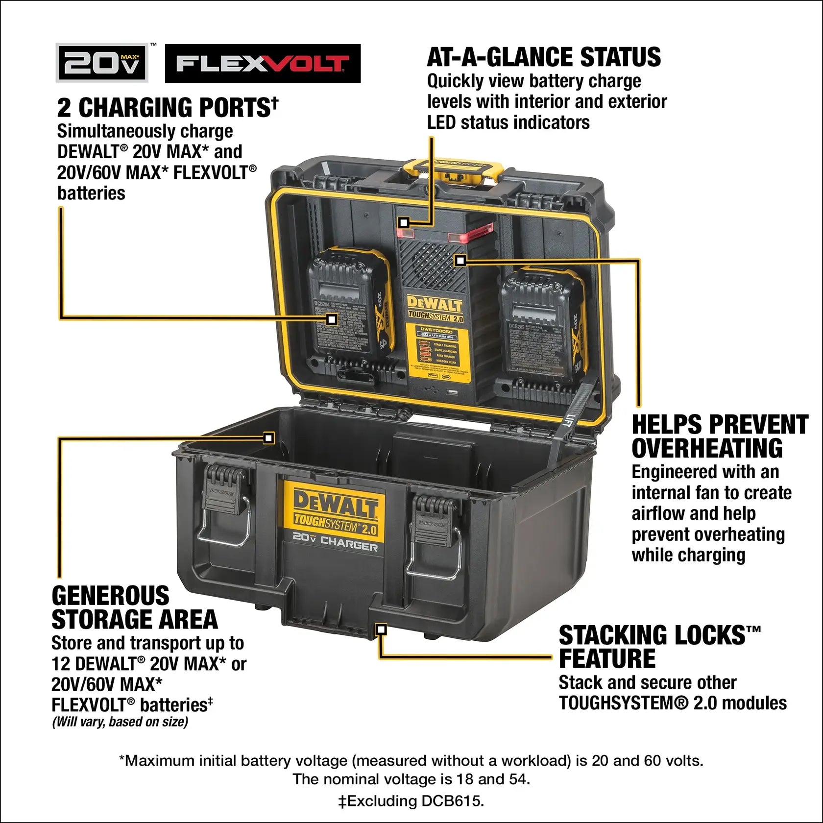 DeWalt DWST08050 TOUGHSYSTEM 2.0 20V MAX Dual Port Charger - image 5