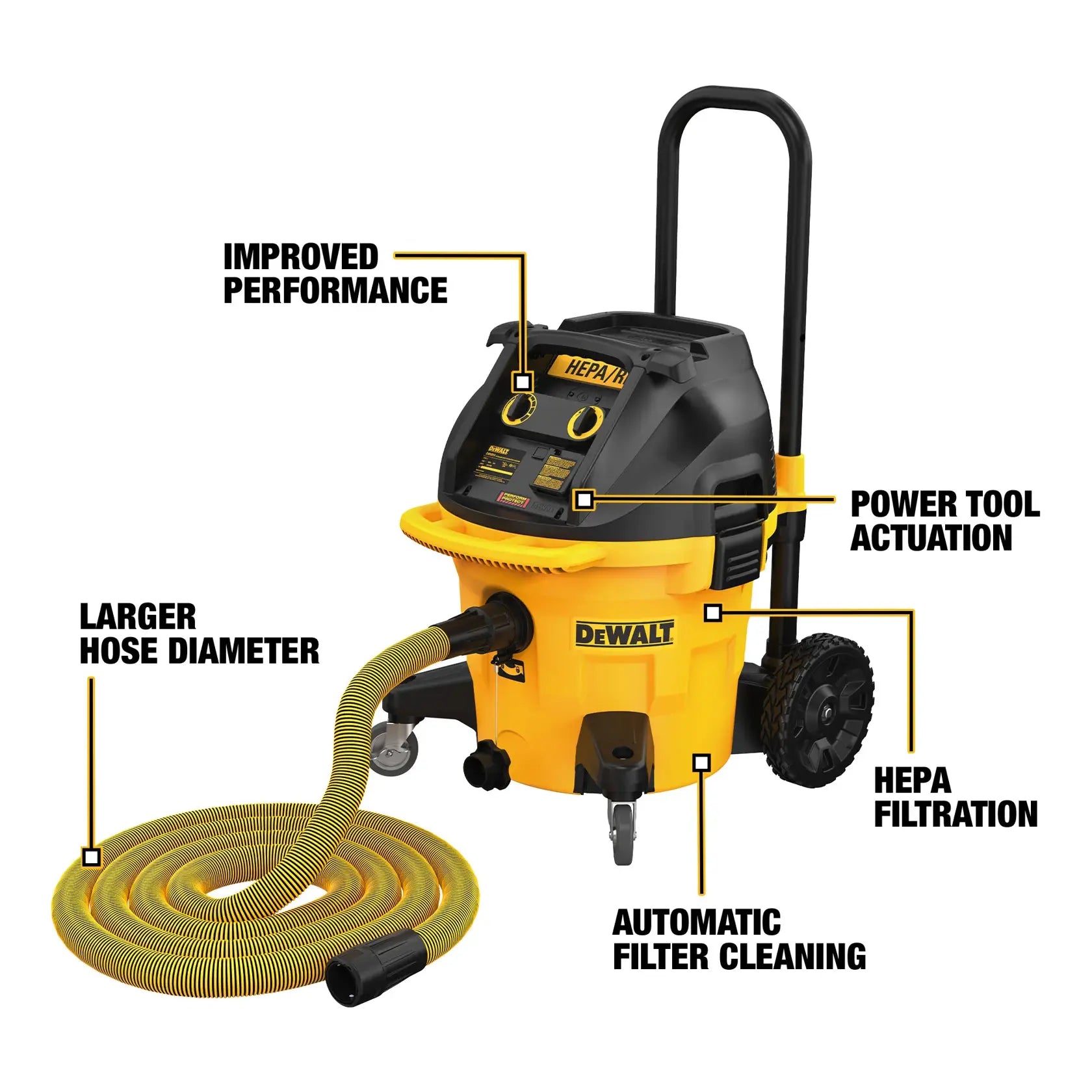 DeWalt DWV015 10g Dust Extractor - image 5