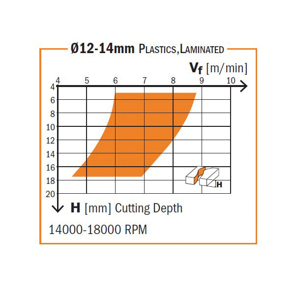 CMT 192.005.11 SOLID CARBIDE DOWNCUT SPIRAL BIT 3/16’’