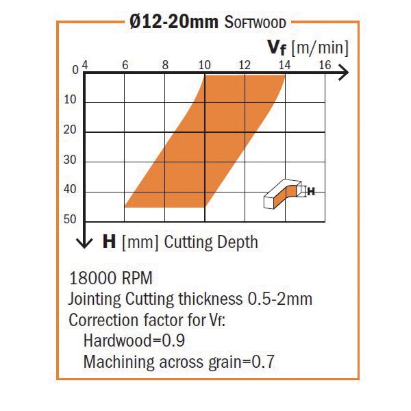 CMT 192.005.11 SOLID CARBIDE DOWNCUT SPIRAL BIT 3/16’’