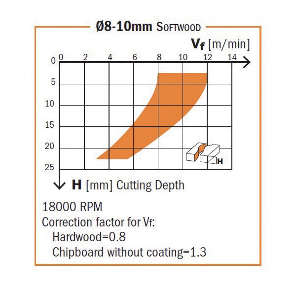 CMT 195.506.11 UPCUT SPIRAL BIT 1/2’’