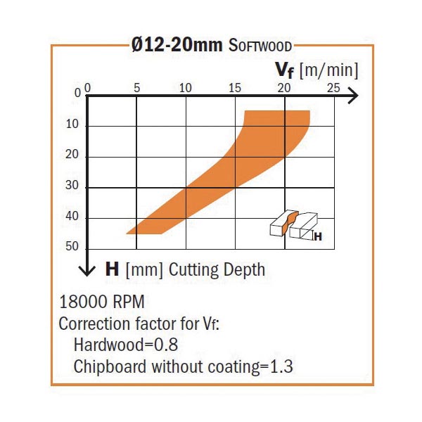 CMT 195.506.11 UPCUT SPIRAL BIT 1/2’’