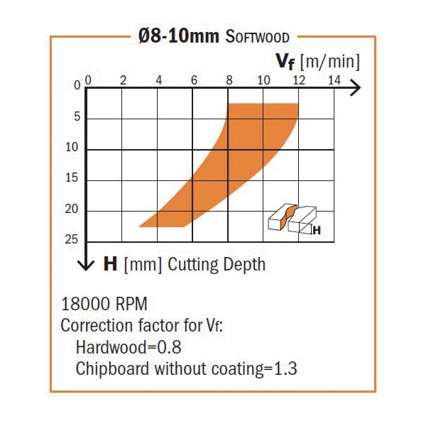 CMT 196.506.11 SOLID CARBIDE DOWNCUT SPIRAL BIT 1/2’’