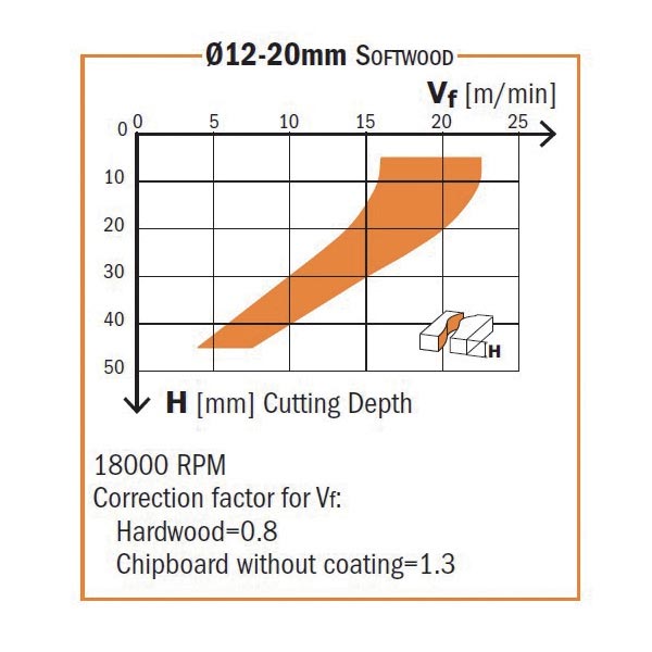 CMT 196.506.11 SOLID CARBIDE DOWNCUT SPIRAL BIT 1/2’’