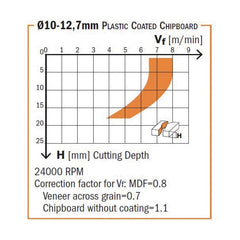 CMT 140.127.61 DP ROUTER CUTTER W/SHEAR ANGLE D=1/2”x1-1/16”  S=1/2”  RH
